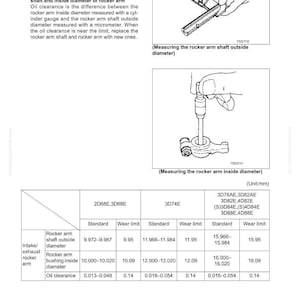 May include: Diagram of valve rocker arm measurements. Includes illustrations of measuring outside diameter and inside diameter. Table shows standard and wear limit measurements in mm for various engine models.