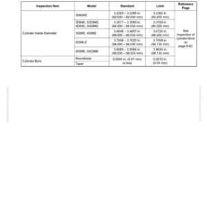 May include: A technical diagram detailing cylinder block specifications, including inspection items, model numbers, standard measurements in inches, and limits. The table includes measurements for cylinder inside diameter and cylinder bore.