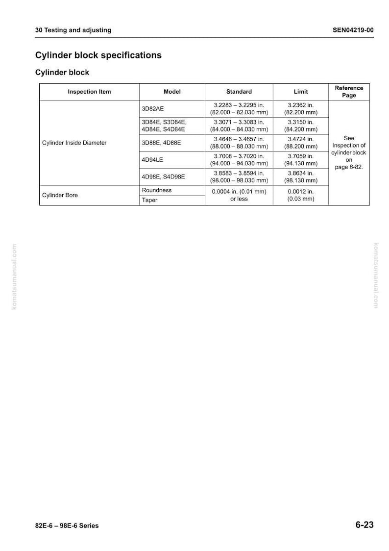 May include: A technical diagram detailing cylinder block specifications, including inspection items, model numbers, standard measurements in inches, and limits. The table includes measurements for cylinder inside diameter and cylinder bore.