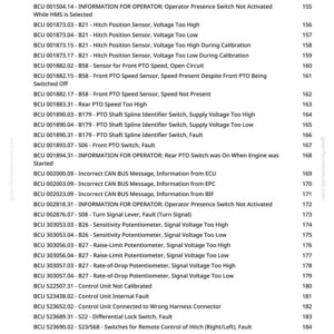 Puede incluir: Una p&aacute;gina de un documento de greenfarmmanuals.com, que enumera varios c&oacute;digos de error de la BCU y sus descripciones. El texto es negro sobre fondo blanco, con n&uacute;meros de p&aacute;gina a la derecha.