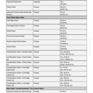 May include: Specifications table detailing torque and capacity measurements for various components, including valves and reservoirs. Measurements are provided in both metric and imperial units, such as lb-ft and gallons.
