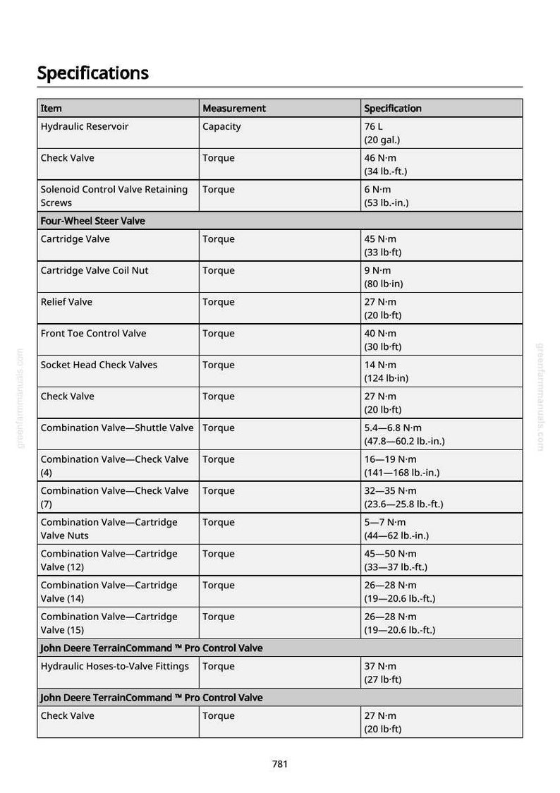 May include: Specifications table detailing torque and capacity measurements for various components, including valves and reservoirs. Measurements are provided in both metric and imperial units, such as lb-ft and gallons.