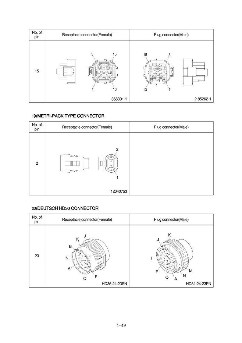 May include: Diagram of electrical connectors, including Metri-Pack and Deutsch HD30 types. The image shows detailed views of female and male connectors with pin counts and part numbers. The connectors are used in automotive and industrial applications.