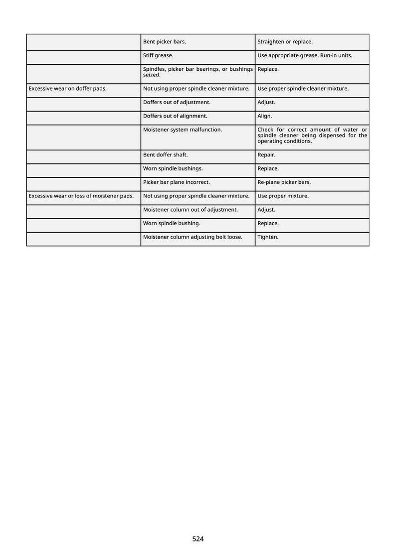 May include: A detailed chart with troubleshooting steps for machinery maintenance. The table lists potential issues like worn bushings, incorrect mixtures, and misalignments, along with corresponding solutions such as adjustments or replacements.