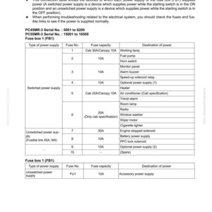 May include: A detailed table from a manual, showing fuse locations and power supply details for PC45MR-3 and PC55MR-3 models. The table lists fuse numbers, capacities, and destinations like working lamp and fuel pump.