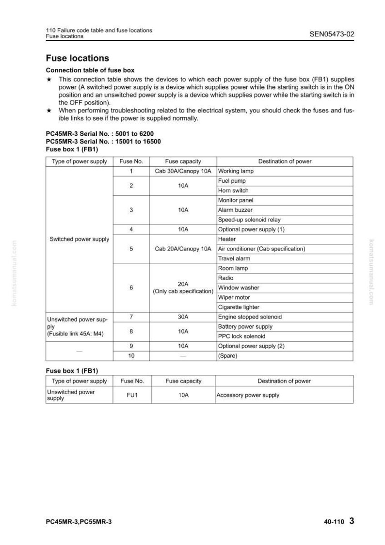 May include: A detailed table from a manual, showing fuse locations and power supply details for PC45MR-3 and PC55MR-3 models. The table lists fuse numbers, capacities, and destinations like working lamp and fuel pump.