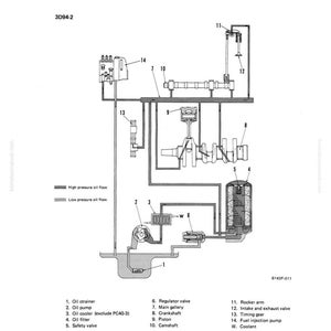 May include: Diagram of a lubrication system, labeled with components like oil strainer, pump, filter, and valves. The diagram shows the flow of high and low-pressure oil, with text labels and numbers for each part. The diagram is labeled "Structure and Function."