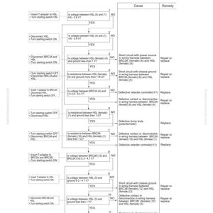 K&ouml;nnte beinhalten: Ein Fehlerbehebungsdiagramm f&uuml;r den Fehlercode BK-26, das potenzielle Ursachen und Abhilfema&szlig;nahmen f&uuml;r ein Problem mit dem Kipphebel-Potentiometer detailliert. Die Tabelle enth&auml;lt Spannungs- und Widerstandspr&uuml;fungen mit Reparatur- oder Austauschhinweisen.