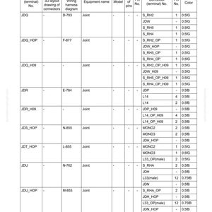 Pu&ograve; includere: Una tabella dettagliata intitolata "Elenco e layout dei connettori" con colonne per le informazioni sui connettori, inclusi i numeri dei terminali, gli schemi di cablaggio e il diametro dei fili. Il documento &egrave; per la risoluzione dei problemi.