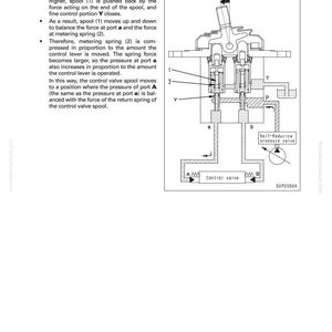 May include: Diagram of a service PPC valve, illustrating its structure and function. The image includes labels for various components like the spool, metering spring, and control valve. Text explains the valve's operation.