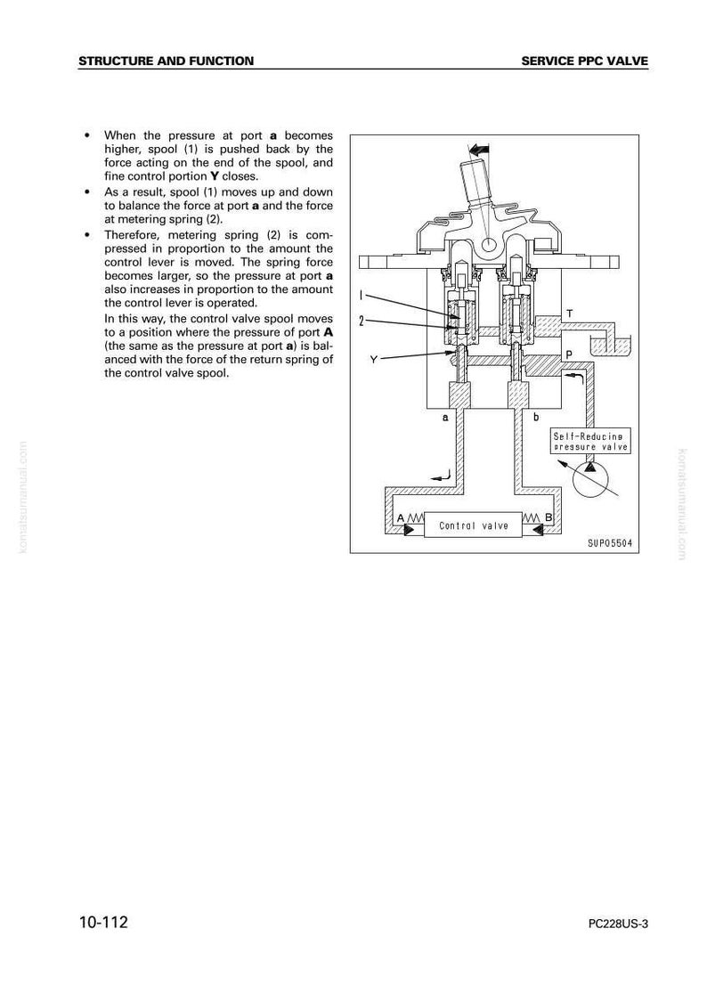 May include: Diagram of a service PPC valve, illustrating its structure and function. The image includes labels for various components like the spool, metering spring, and control valve. Text explains the valve's operation.