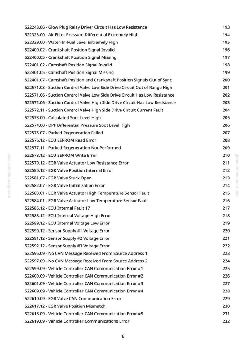 May include: A page from greenfarmmanuals.com, displaying a list of vehicle diagnostic trouble codes. The codes, such as sensor faults and communication errors, are numbered and have associated descriptions for vehicle maintenance.