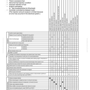 May include: A troubleshooting guide for exhaust systems, detailing causes of black exhaust smoke. Includes a chart with potential issues like clogged air filters, fuel injection problems, and overheating, with corresponding remedies.