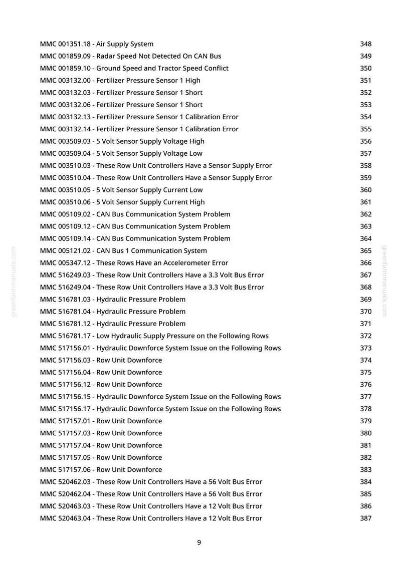 May include: A printed page with a list of error codes and descriptions, including "Air Supply System," "Fertilizer Pressure Sensor," and "Hydraulic Pressure Problem." The document is from greenfammanuals.com.
