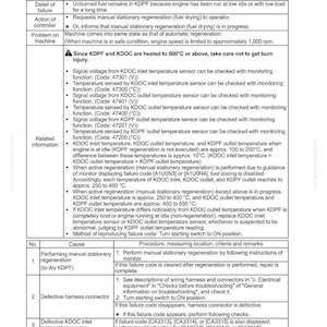 May include: A troubleshooting guide for a vehicle's engine control system, displaying failure code A1U0N4. The document details potential causes, procedures, and related information for diagnosing and resolving engine issues. The text is in black and white.
