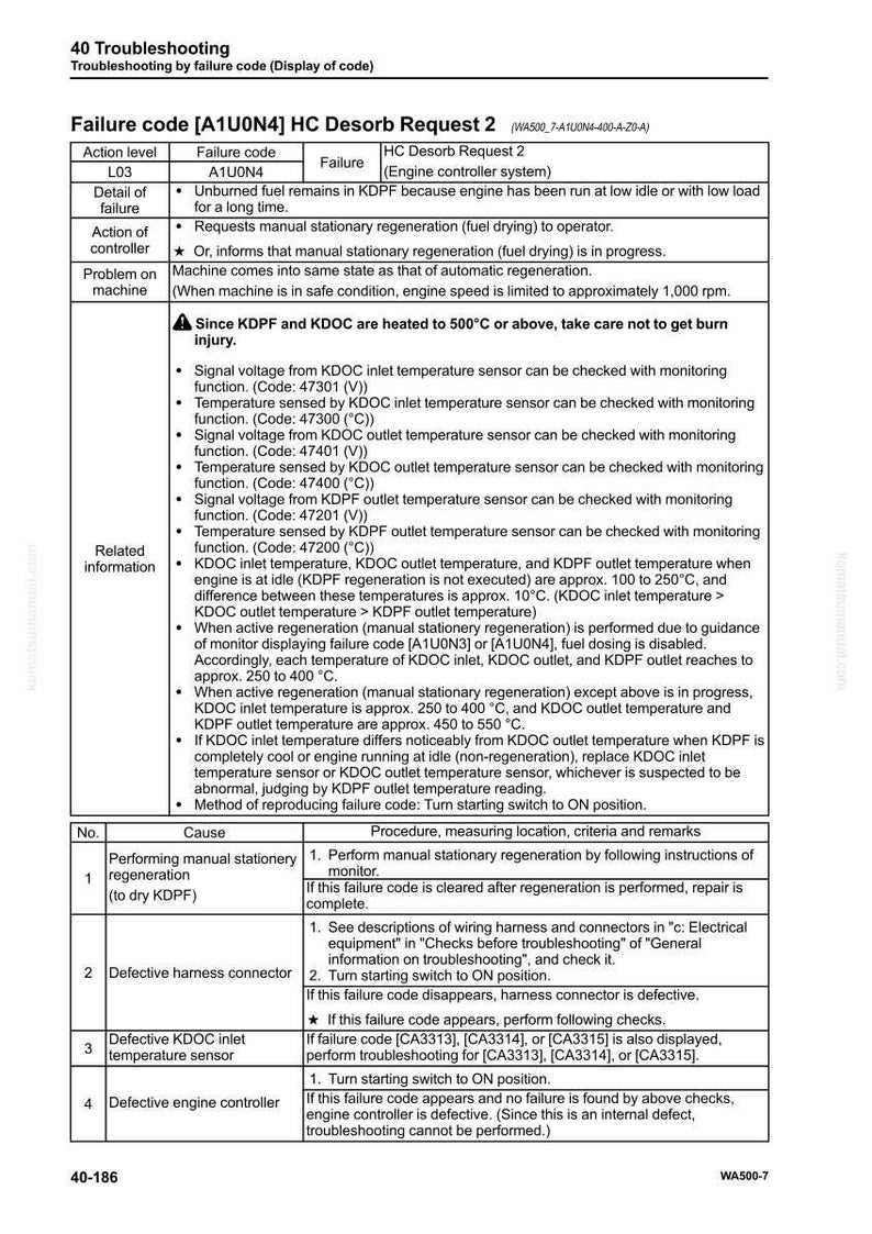 May include: A troubleshooting guide for a vehicle's engine control system, displaying failure code A1U0N4. The document details potential causes, procedures, and related information for diagnosing and resolving engine issues. The text is in black and white.