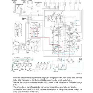 Op de afbeelding: Technisch diagram van een zwenkbedieningssysteem, met labels voor componenten zoals de vooras en zwenkmotor. De tekst geeft operationele details.