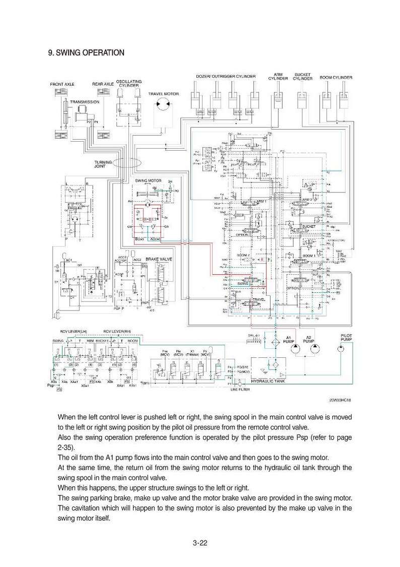 Op de afbeelding: Technisch diagram van een zwenkbedieningssysteem, met labels voor componenten zoals de vooras en zwenkmotor. De tekst geeft operationele details.