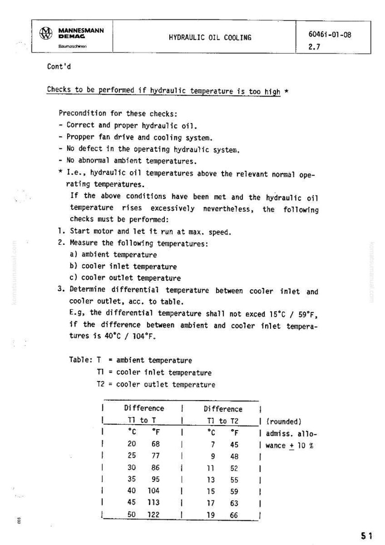 May include: A technical document titled "HYDRAULIC OIL COOLING" with the Mannesmann Demag logo. The document includes instructions for checking hydraulic oil temperature, with temperature readings in Celsius and Fahrenheit.