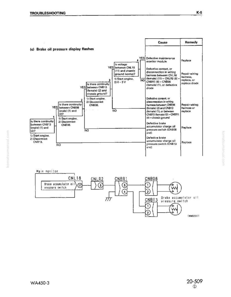 K&ouml;nnte beinhalten: Ein Fehlerbehebungsdiagramm f&uuml;r ein Brems&ouml;ldrucksystem. Das Diagramm enth&auml;lt Flussdiagramme, Anschlussdiagramme und Text, der Ursachen und Abhilfema&szlig;nahmen f&uuml;r verschiedene Probleme detailliert. Der Text enth&auml;lt die Begriffe "CNL18", "CNLR2", "CNBR1", "CNB08" und "CNB13".