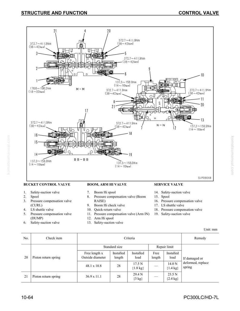 Peut inclure: Sch&eacute;ma technique d'une vanne de contr&ocirc;le, avec des composants tels que bobines et vannes de compensation de pression. Inclut des mesures en millim&egrave;tres et des sp&eacute;cifications de couple. Un tableau d&eacute;taille les ressorts de rappel de piston.