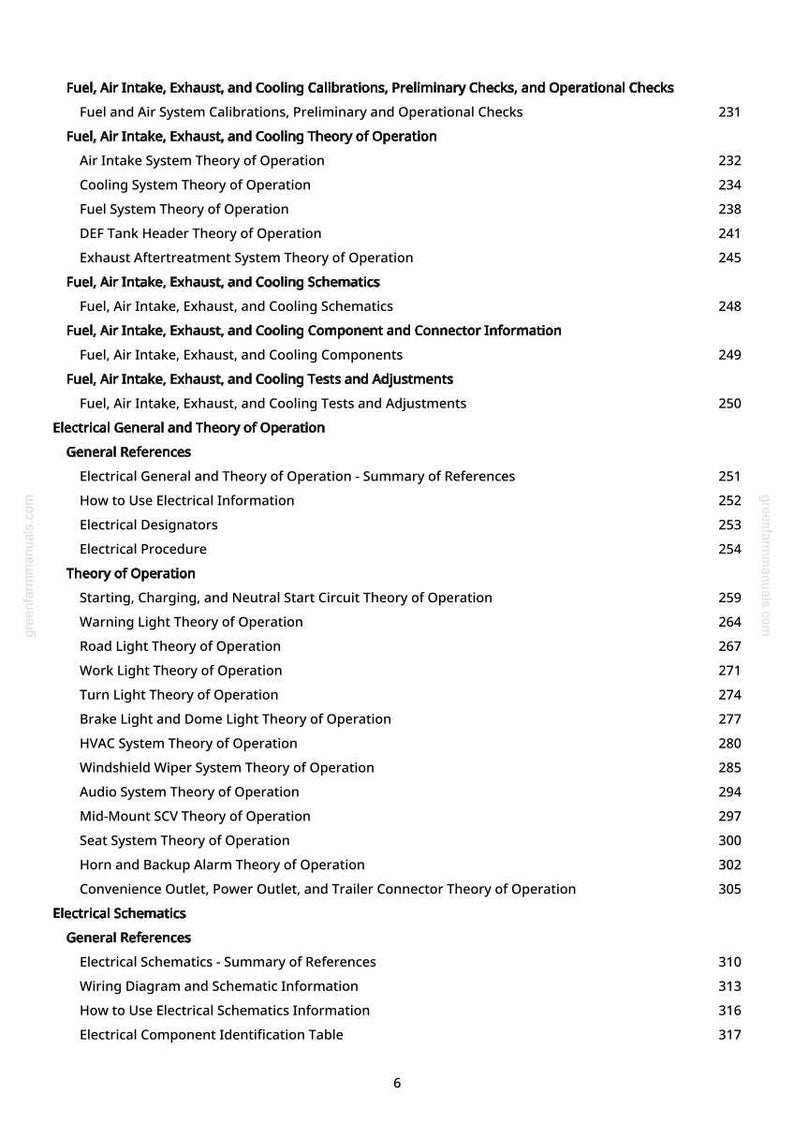 K&ouml;nnte beinhalten: Ein detailliertes Inhaltsverzeichnis eines Handbuchs, das verschiedene Theorien und Schaltpl&auml;ne von Automobilsystemen auflistet. Themen sind Kraftstoff, Lufteinlass, Auspuff, K&uuml;hlung, elektrische Systeme und Betriebskontrollen. Seitenzahlen sind aufgef&uuml;hrt.