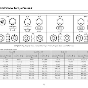 May include: A technical diagram titled "Metric Bolt and Screw Torque Values" with tables showing torque specifications for various bolt sizes and grades. Includes diagrams of bolt heads and nut markings, with measurements in foot-pounds.