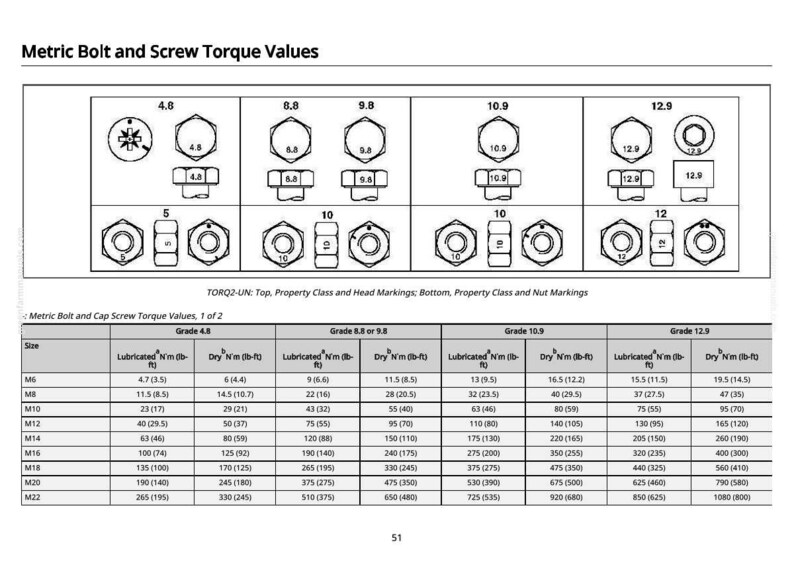May include: A technical diagram titled "Metric Bolt and Screw Torque Values" with tables showing torque specifications for various bolt sizes and grades. Includes diagrams of bolt heads and nut markings, with measurements in foot-pounds.