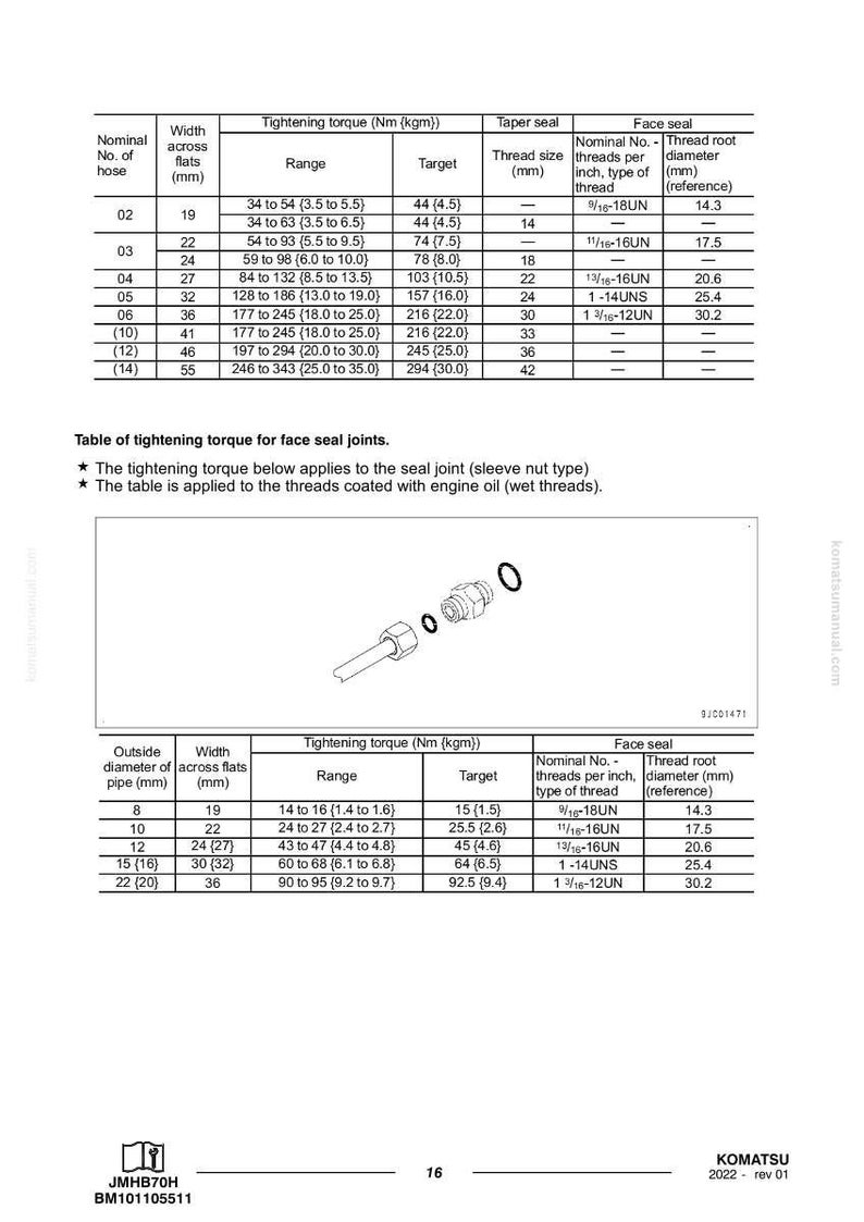 May include: A technical diagram with tables detailing tightening torque specifications for face seal joints. The tables include measurements in millimeters and Newton meters, with thread sizes and diameters. The document is labeled JMHB70H.