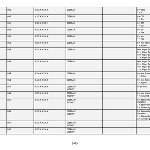 May include: A technical table with rows and columns, presenting data. The table includes codes, descriptions, and associated values. The text includes terms like "DISPLAY" and "MODIFY", with numerical and text-based options.