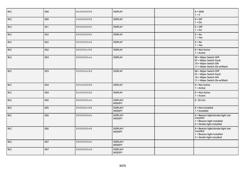 May include: A technical table with rows and columns, presenting data. The table includes codes, descriptions, and associated values. The text includes terms like "DISPLAY" and "MODIFY", with numerical and text-based options.
