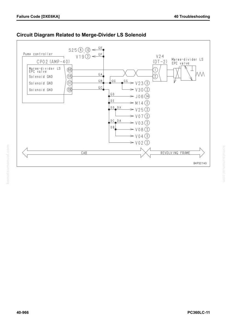 Pode incluir: Um diagrama de circuito relacionado a um solen&oacute;ide Merge-Divider LS, com texto como "Failure Code [DXE6KA]" e "40 Troubleshooting." O diagrama mostra um controlador de bomba, uma v&aacute;lvula EPC e conex&otilde;es el&eacute;tricas.