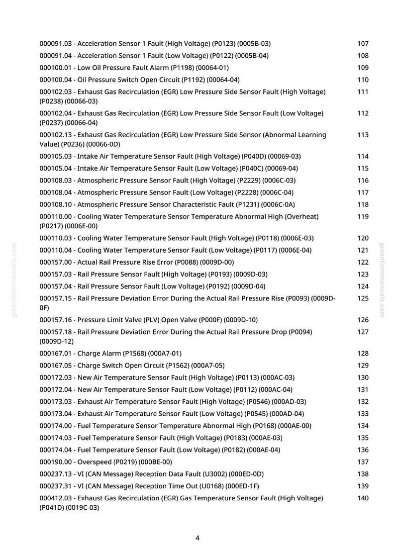 Op de afbeelding: Een gedetailleerde lijst met diagnostische foutcodes voor auto's, inclusief sensorfouten, drukfouten en temperatuurproblemen. Het document is georganiseerd met codenummers en beschrijvingen, handig voor autoreparatie en -onderhoud.