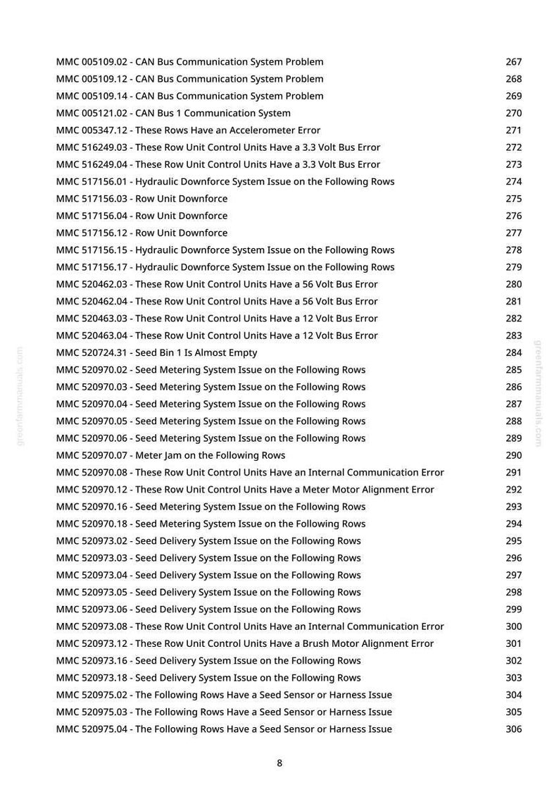 May include: A printed page from a manual detailing various system problems and errors, including CAN Bus communication issues, voltage errors, and seed metering problems. The document is from greentmanuals.com.