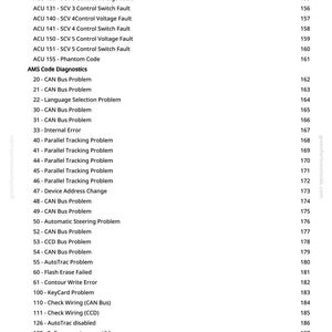 May include: A page from a manual with a list of diagnostic codes and their corresponding page numbers. The codes include issues like control switch faults, voltage faults, and CAN bus problems. The page numbers range from 152 to 190.