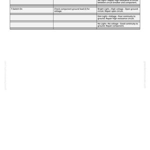 Puede incluir: Un diagrama t&eacute;cnico blanco con texto que detalla las comprobaciones de los componentes el&eacute;ctricos. El diagrama incluye instrucciones para verificar el voltaje de la bater&iacute;a y los cables de tierra, con indicadores luminosos y pasos de soluci&oacute;n de problemas correspondientes. Documento de greenfarmmanuals.com.