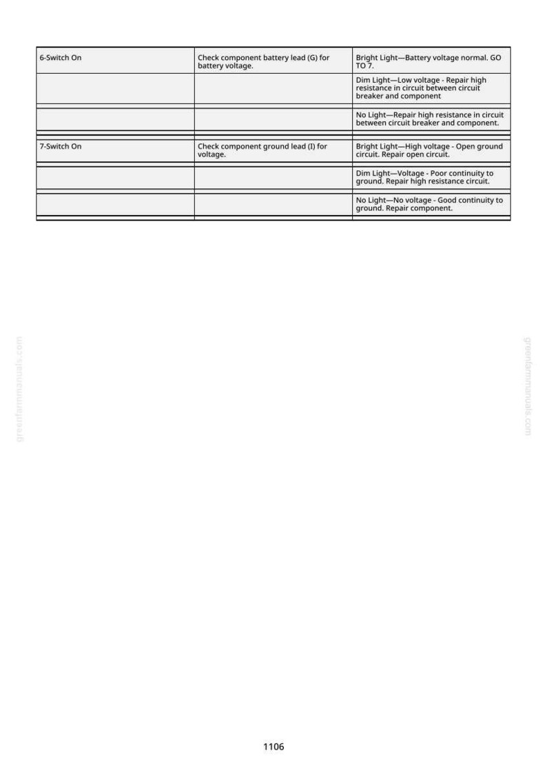 Puede incluir: Un diagrama t&eacute;cnico blanco con texto que detalla las comprobaciones de los componentes el&eacute;ctricos. El diagrama incluye instrucciones para verificar el voltaje de la bater&iacute;a y los cables de tierra, con indicadores luminosos y pasos de soluci&oacute;n de problemas correspondientes. Documento de greenfarmmanuals.com.