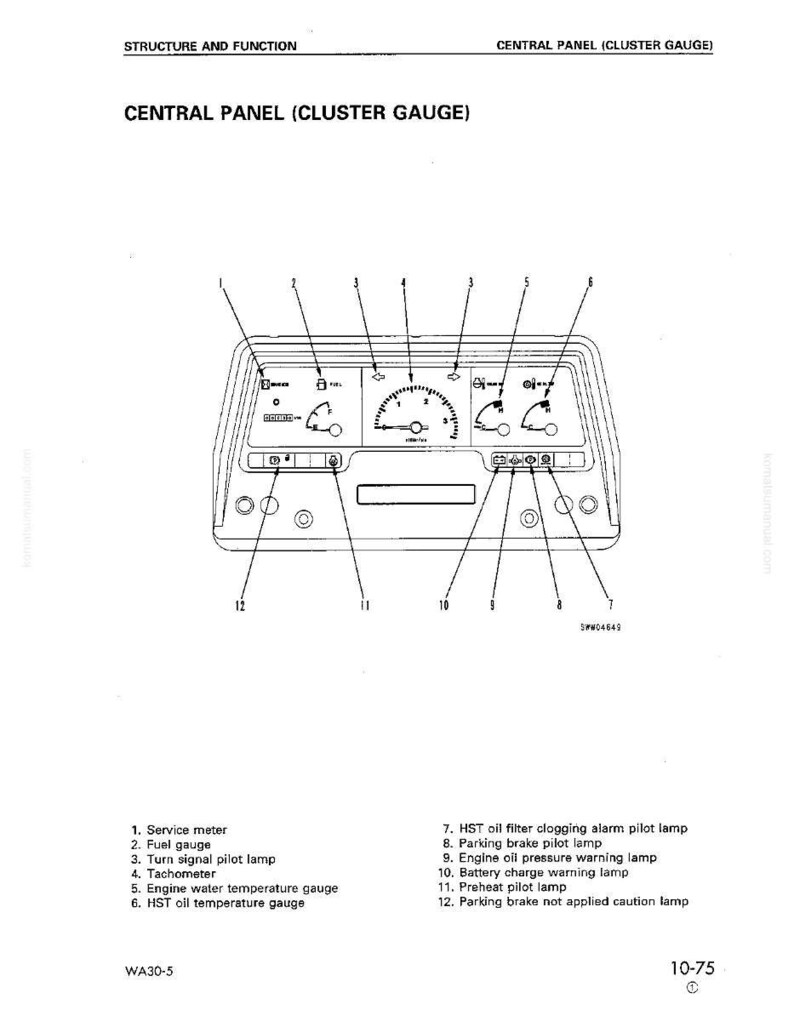May include: Diagram of a central panel cluster gauge, featuring various meters and indicator lights. The panel includes a service meter, fuel gauge, tachometer, and engine temperature gauges. Text labels identify each component for clarity.