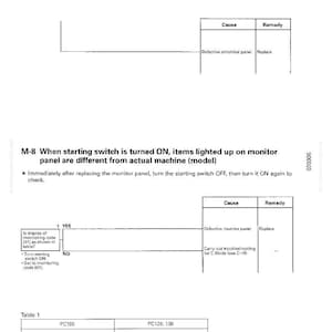 Op de afbeelding: Een technische tekening met tekst die de stappen voor probleemoplossing voor het monitorpaneel van een machine beschrijft. Het document bevat tabellen met oorzaken en oplossingen voor problemen, samen met numerieke displays en instructies.