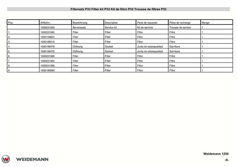 May include: A white table with a parts list for a filter kit. The table includes columns for item number, description, and quantity. The text "Filtersatz P33 Filter kit P33" is at the top.