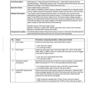 May include: A page from a troubleshooting manual, detailing fault code CA5756. The document includes fault descriptions, operator actions, related information, and component locations. It also lists procedures and criteria for diagnosing the fault.