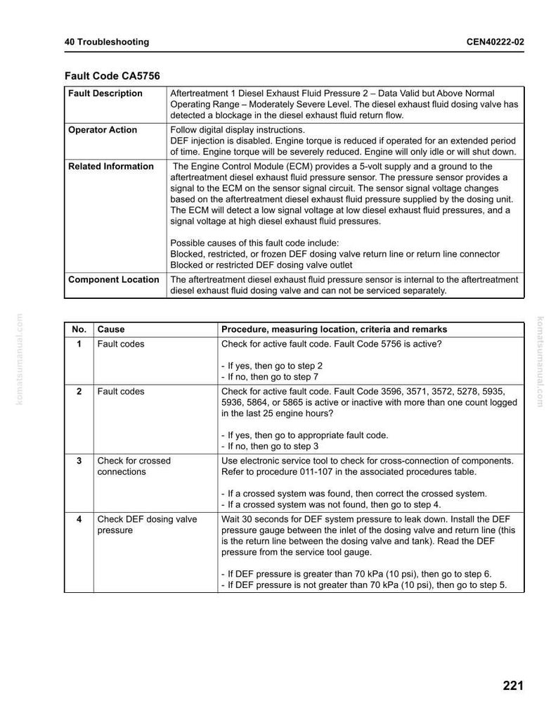 May include: A page from a troubleshooting manual, detailing fault code CA5756. The document includes fault descriptions, operator actions, related information, and component locations. It also lists procedures and criteria for diagnosing the fault.