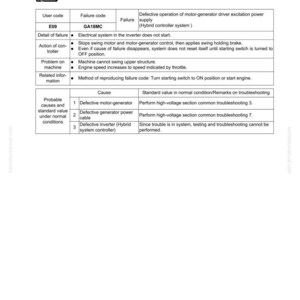 May include: A technical document titled "Failure code [GA18MC] Gen.Mo. Dr. Excite. Pow. Sup. Failure." The document includes tables detailing failure codes, causes, and troubleshooting steps for a hybrid system. The document is labeled SEN05251-03.
