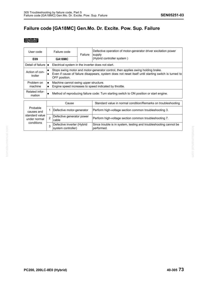 May include: A technical document titled "Failure code [GA18MC] Gen.Mo. Dr. Excite. Pow. Sup. Failure." The document includes tables detailing failure codes, causes, and troubleshooting steps for a hybrid system. The document is labeled SEN05251-03.