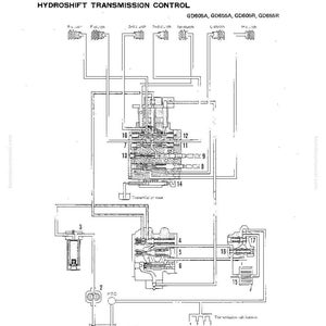 Puede incluir: Un diagrama t&eacute;cnico detallado del sistema de control de transmisi&oacute;n Hydroshift, etiquetado con varios componentes y sus funciones. El diagrama incluye texto como "GD605A, GD655A, GD605R, GD655R" y "Estructura y Funci&oacute;n".