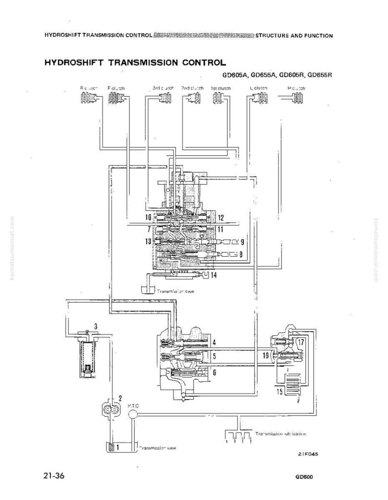 Puede incluir: Un diagrama t&eacute;cnico detallado del sistema de control de transmisi&oacute;n Hydroshift, etiquetado con varios componentes y sus funciones. El diagrama incluye texto como "GD605A, GD655A, GD605R, GD655R" y "Estructura y Funci&oacute;n".