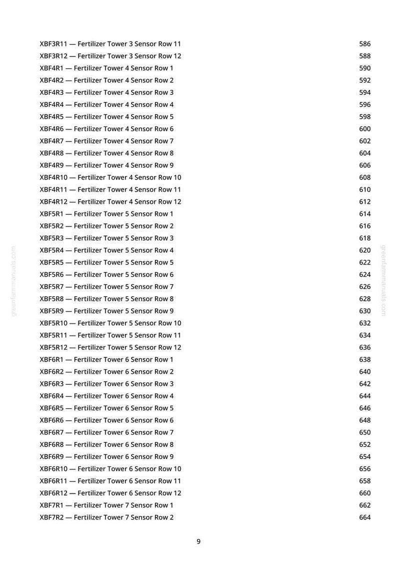 May include: A white page with a list of text entries, each starting with "XBF" followed by numbers and letters. The entries appear to be related to a fertilizer tower and sensor rows, with corresponding numerical values on the right.