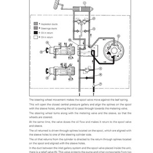 Puede incluir: Diagrama del sistema de direcci&oacute;n de ruedas de un tractor con el motor en marcha, de un manual de taller. El diagrama muestra el circuito de la unidad, los conductos de aspiraci&oacute;n, los conductos de direcci&oacute;n y las rutas de aceite. Texto explicativo.