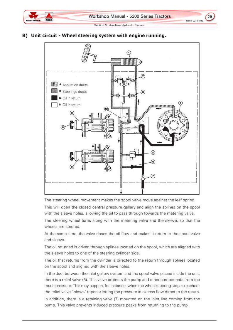 Puede incluir: Diagrama del sistema de direcci&oacute;n de ruedas de un tractor con el motor en marcha, de un manual de taller. El diagrama muestra el circuito de la unidad, los conductos de aspiraci&oacute;n, los conductos de direcci&oacute;n y las rutas de aceite. Texto explicativo.