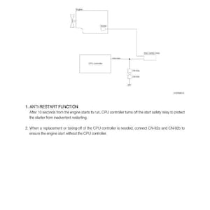 Puede incluir: Diagrama del sistema anti-reinicio, etiquetado como "GROUP 6 ANTI-RESTART SYSTEM". El diagrama incluye un motor, un arrancador, un controlador de CPU y conectores. El texto explica la funci&oacute;n y los procedimientos del sistema.
